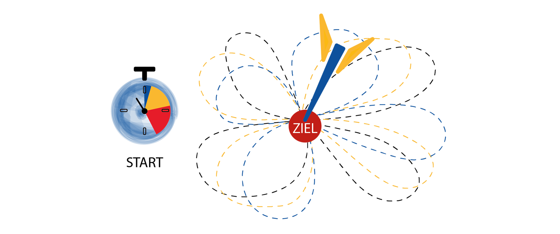 TopAuthent Dorothee Schank Saarbruecken Saarland Deutschland Consulting das Authentische Unternehmen Methode Training Denker