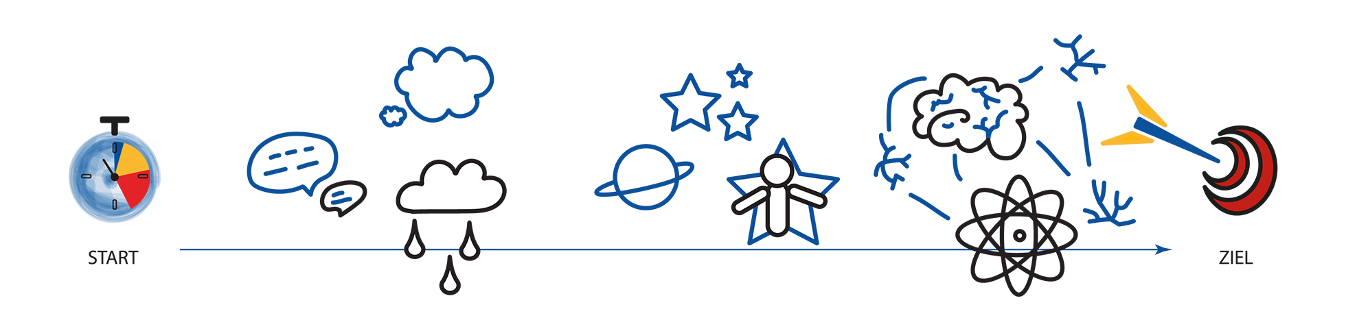 TopAuthent Dorothee Schank Saarbruecken Saarland Deutschland Consulting das Authentische Unternehmen Methode Training Erzähler