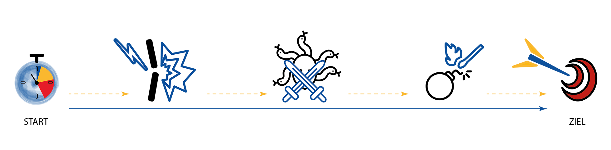 TopAuthent Dorothee Schank Saarbruecken Saarland Deutschland Consulting das Authentische Unternehmen Methode Training Krieger